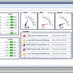 Dashboard Calibrations and Audits: This is another graphical representation of the capabilities of the CEMLink 6 dashboard display.