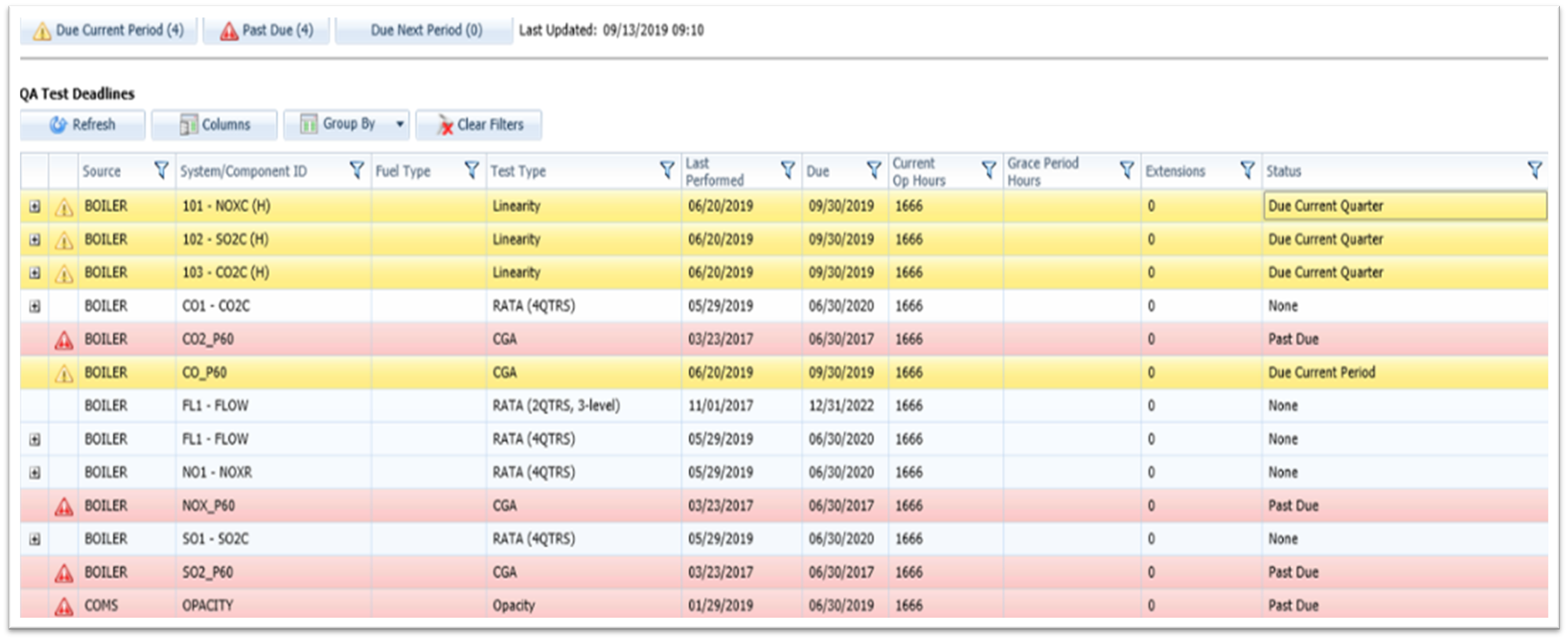 Compliance Calendar to track QA test deadlines.